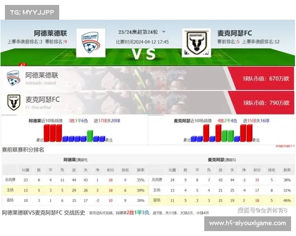 澳超今日赛事精彩对决比分预测助您赢球竞彩推荐分析 澳超今日赛事精彩对决比分预测助您赢球竞彩推荐分析
